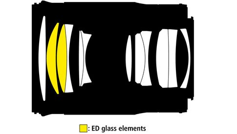 Aufbau aus zwölf Linsenelementen in acht Gruppen. Zwei ED-Glaselemente und Linsen mit Nano-Vergütung