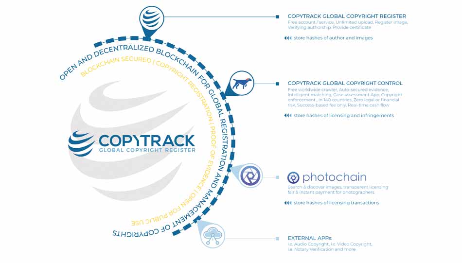 Copytrack hilft Fotografen, Urheberrechtsverstöße im Internet zu finden.