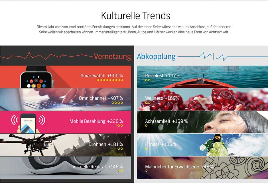 Shutterstock Kreativ-Trends 2016